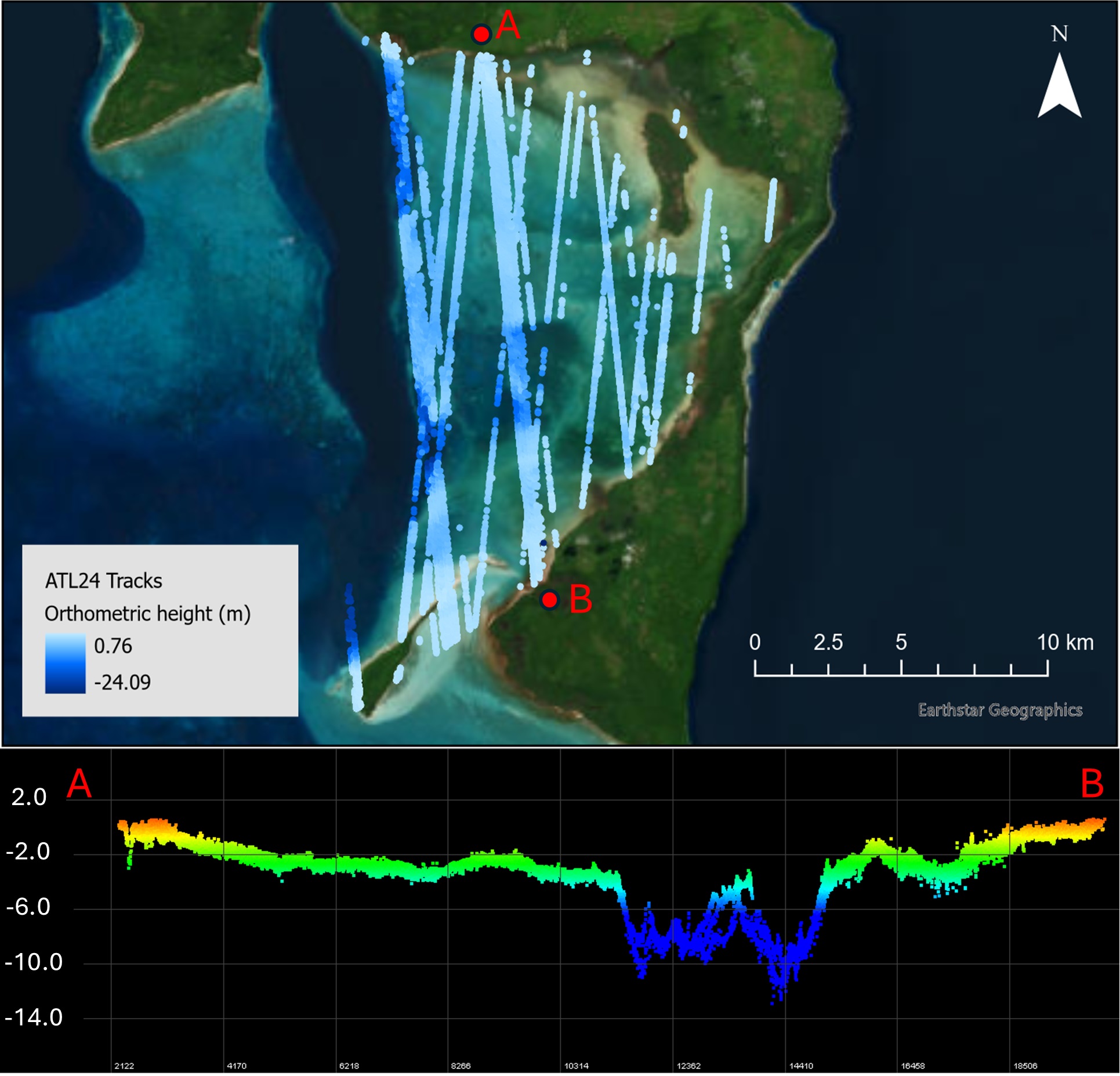 Bathymetric measurements in Kiriwina