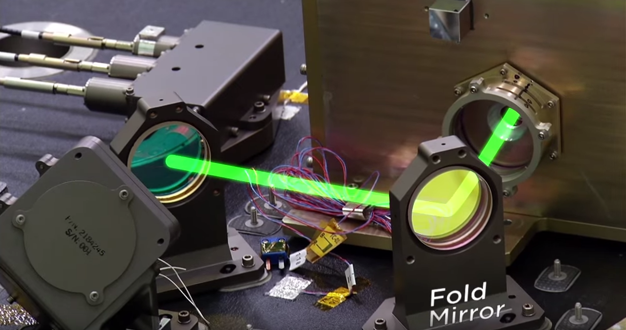 how to make a laser beam