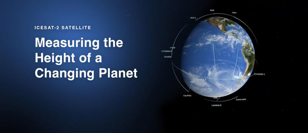 Measuring the Height of a Changing Planet